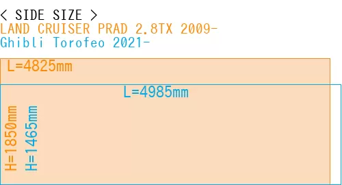 #LAND CRUISER PRAD 2.8TX 2009- + Ghibli Torofeo 2021-
